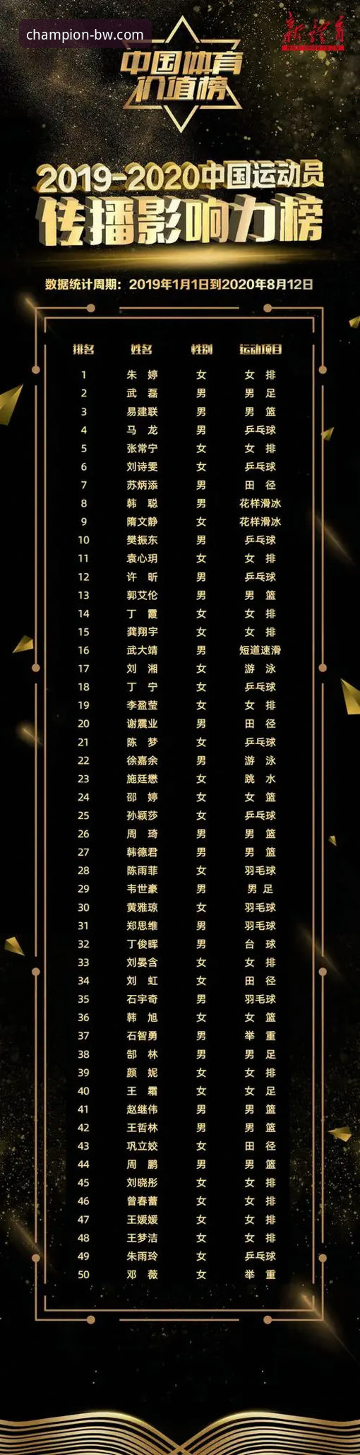 宝威体育平台观看中超赛事数据复盘操作教程