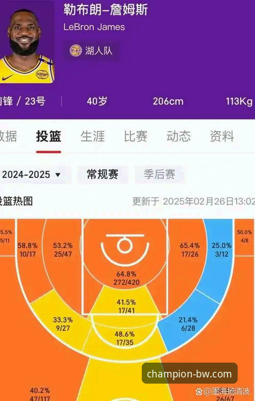 通过宝威体育平台深度解析湖人队进攻风暴的完整指南