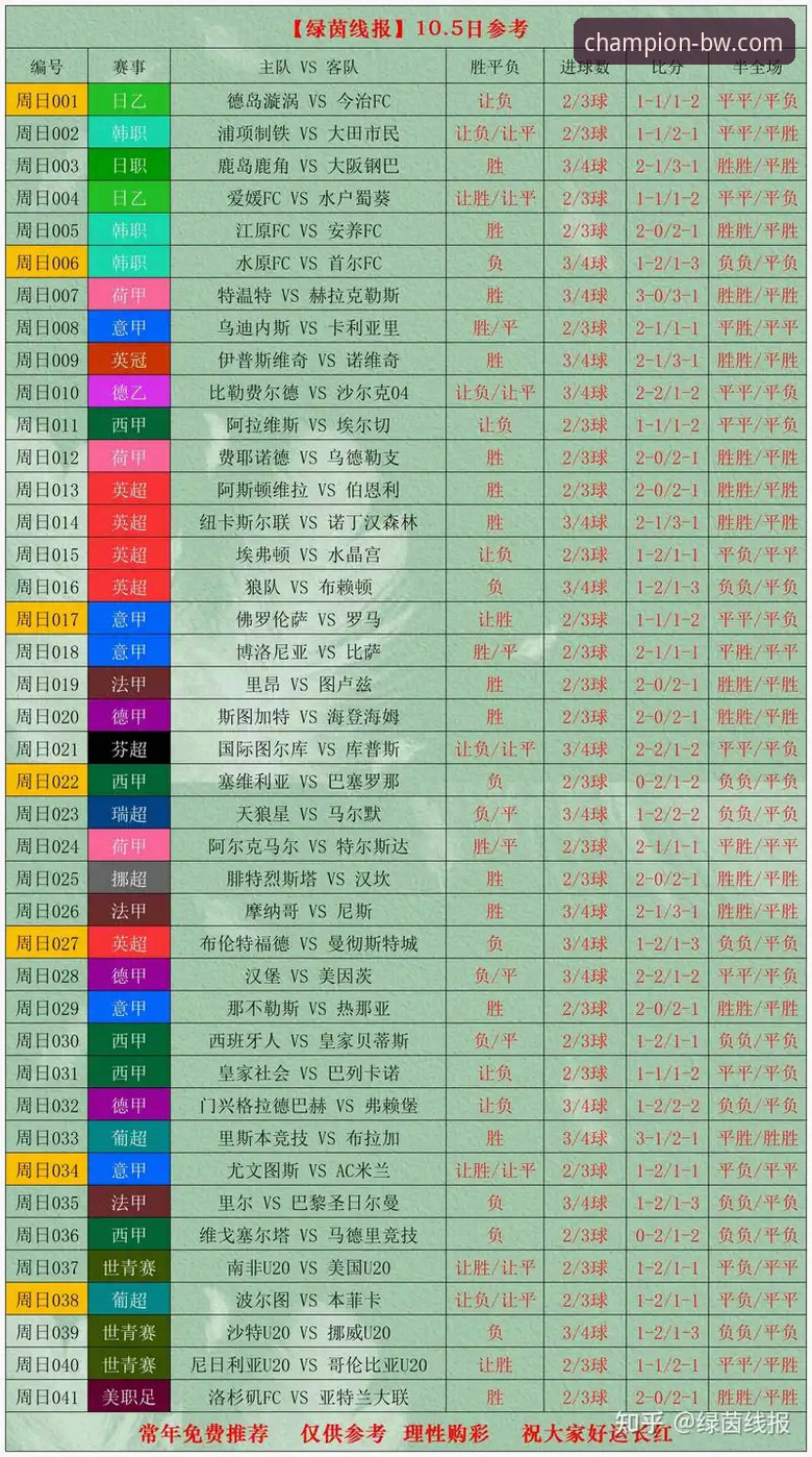世界杯排名变动深度解析：宝威体育平台赛事数据使用教程