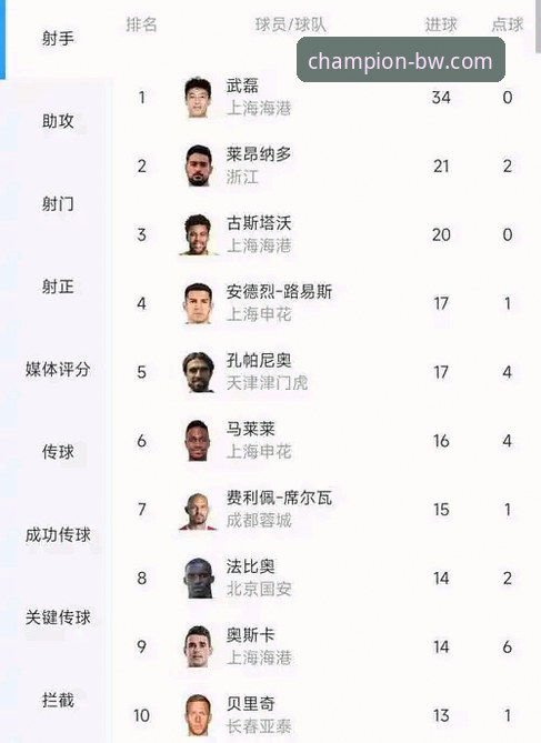 中超观赛必备知识：费利佩倒钩破门背后的数据玄机